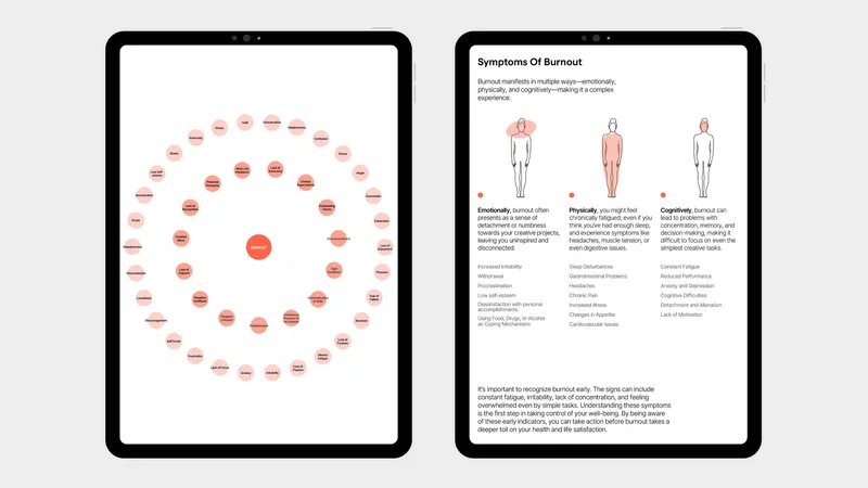 Burnout guide interior spread