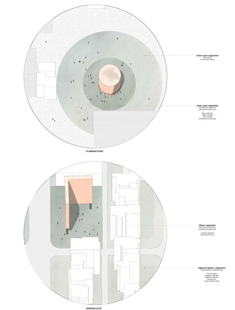 Irrigation area diagram for Flamingo Park and parking lot vegetation zones