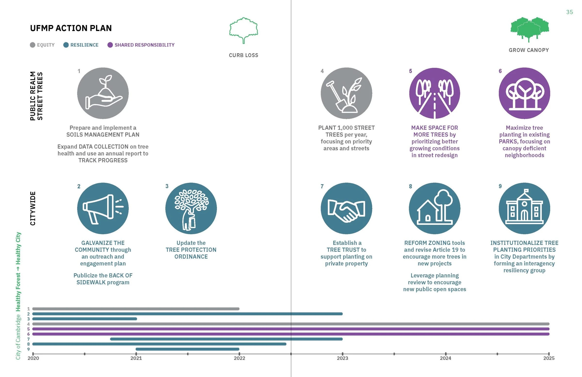 Summary report stewardship page