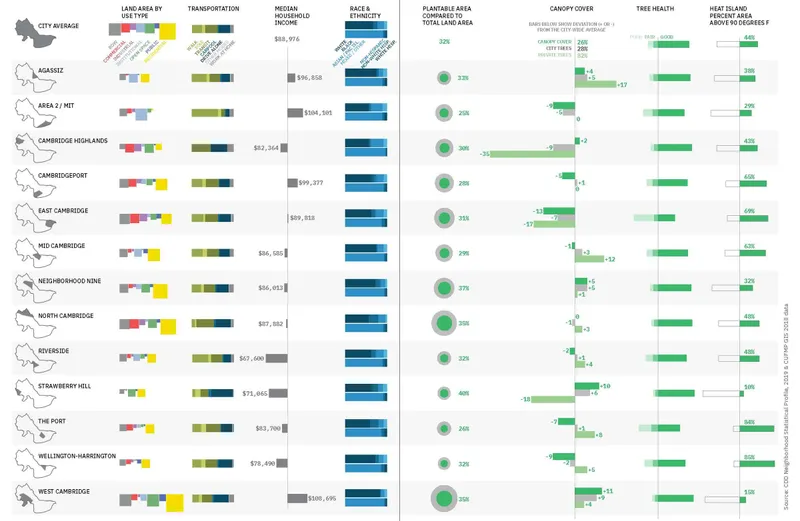 Summary report closing page