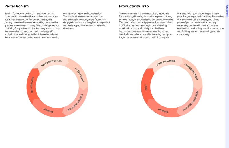 Burnout guide spread — reflection prompts