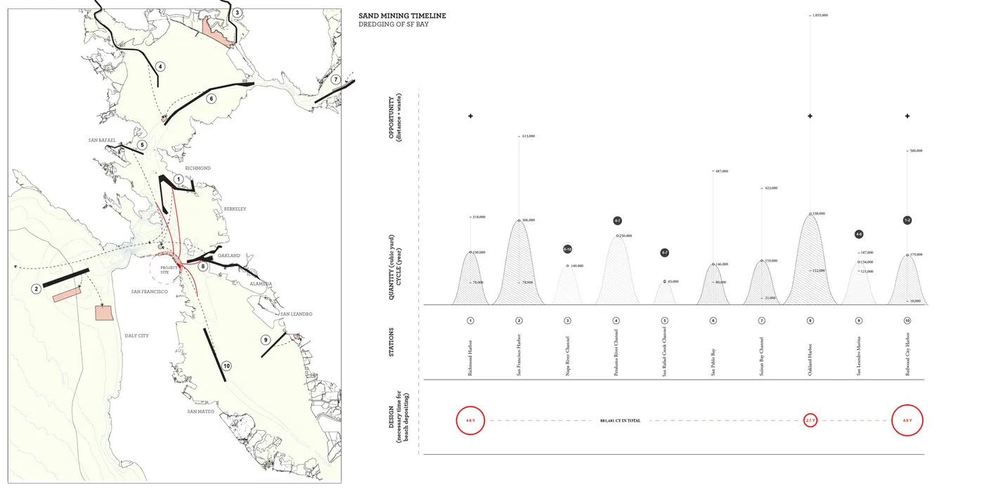 Sand Mining Timeline, SF Bay