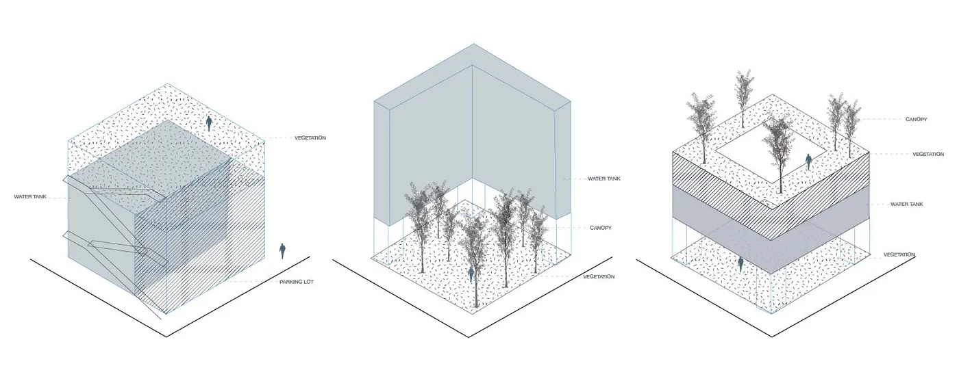 Miami Beach Typologies