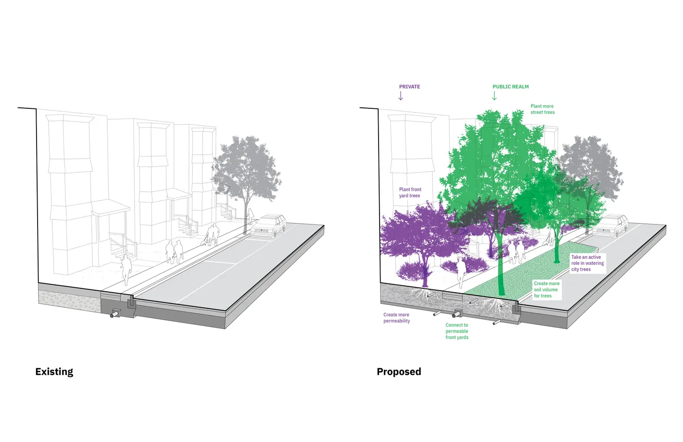 CUFMP Existing and Proposed Streets (RH)