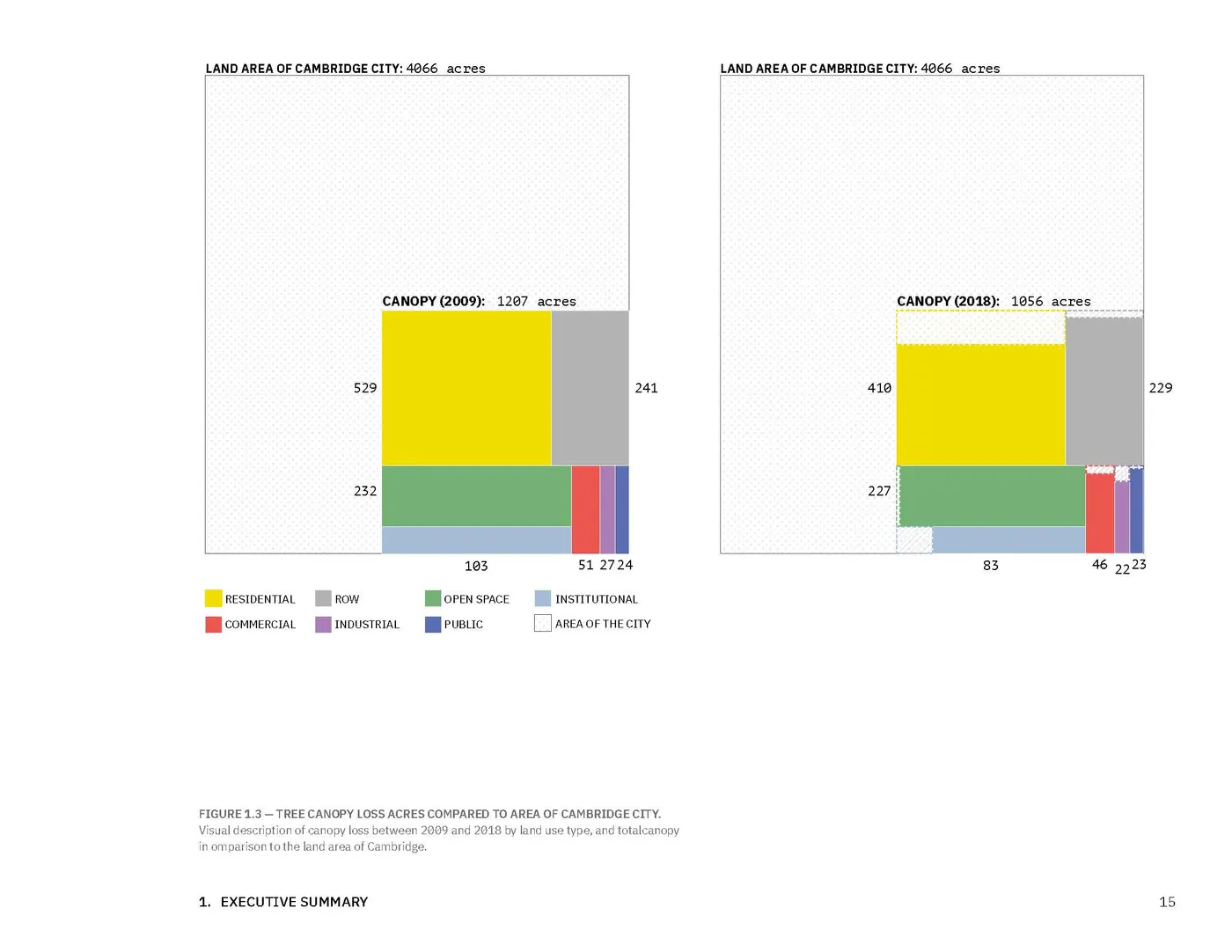 CUFMP Canopy Loss (RH)