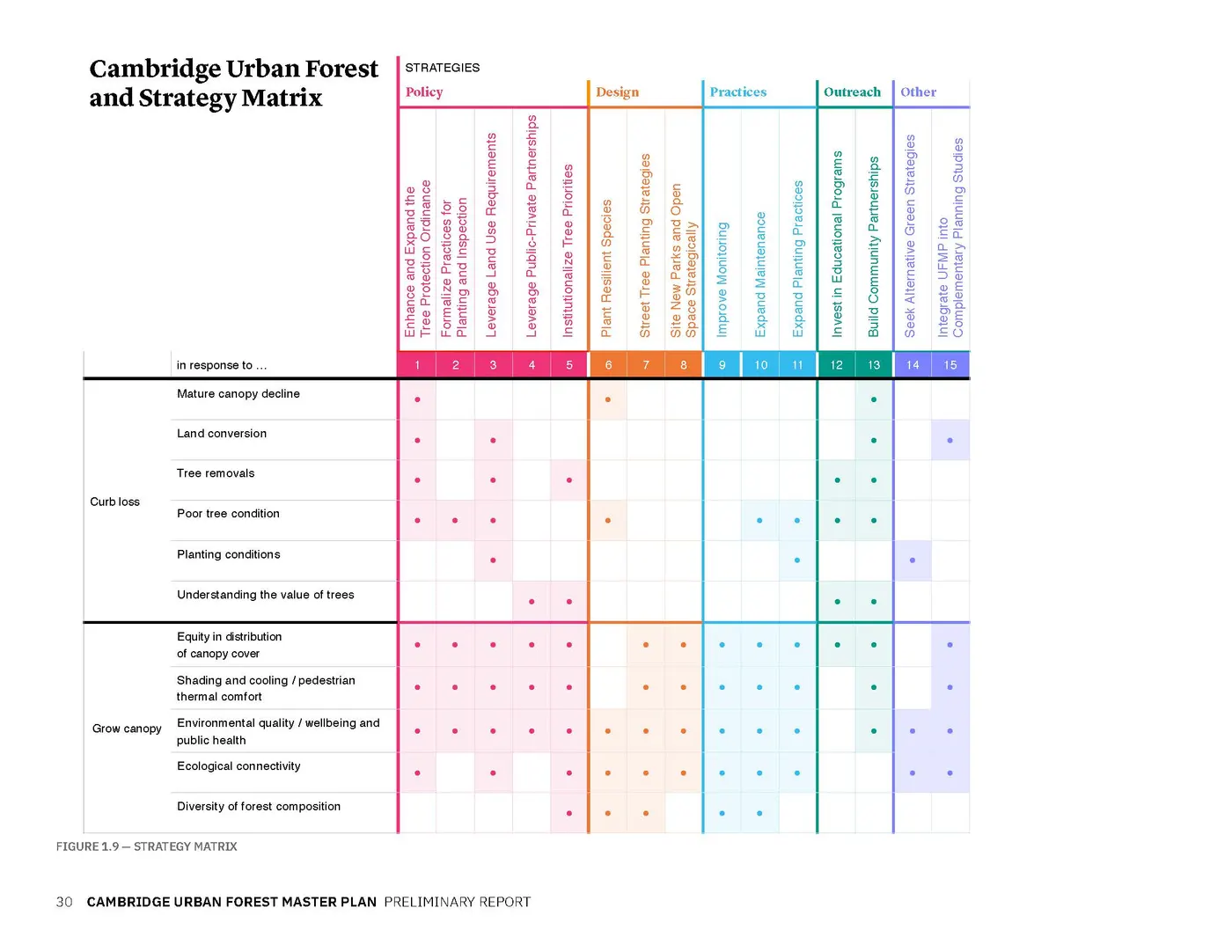 CUFMP Strategy Matrix (RH)