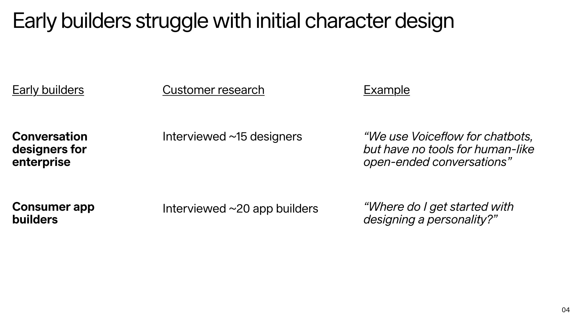 The problem: what early builders told us