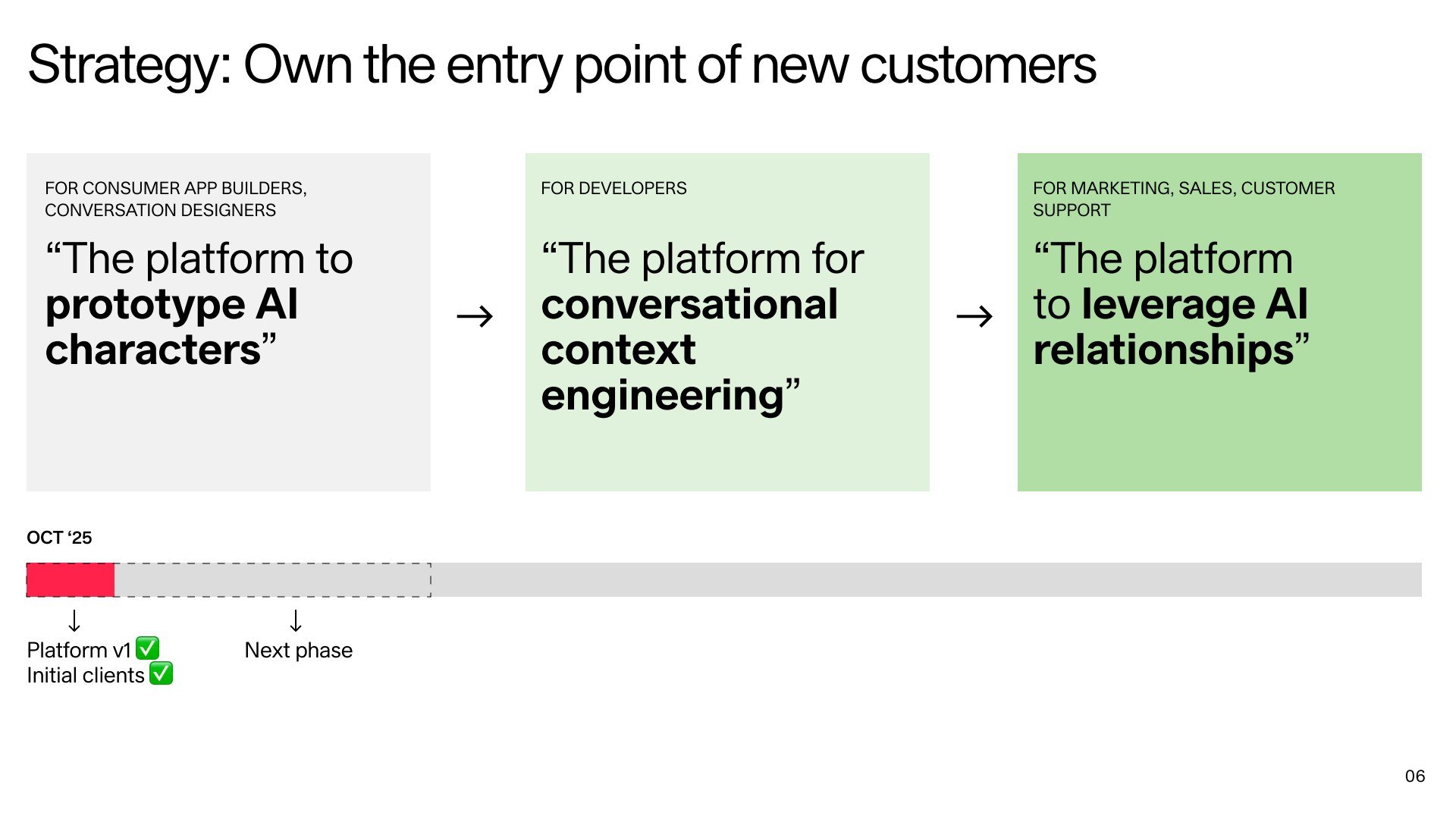 Strategy: owning the entry point for new customers
